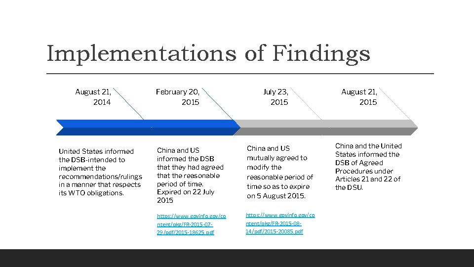 Implementations of Findings August 21, 2014 United States informed the DSB-intended to implement the
