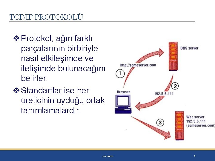 TCP/IP PROTOKOLÜ Protokol, ağın farklı parçalarının birbiriyle nasıl etkileşimde ve iletişimde bulunacağını belirler. Standartlar