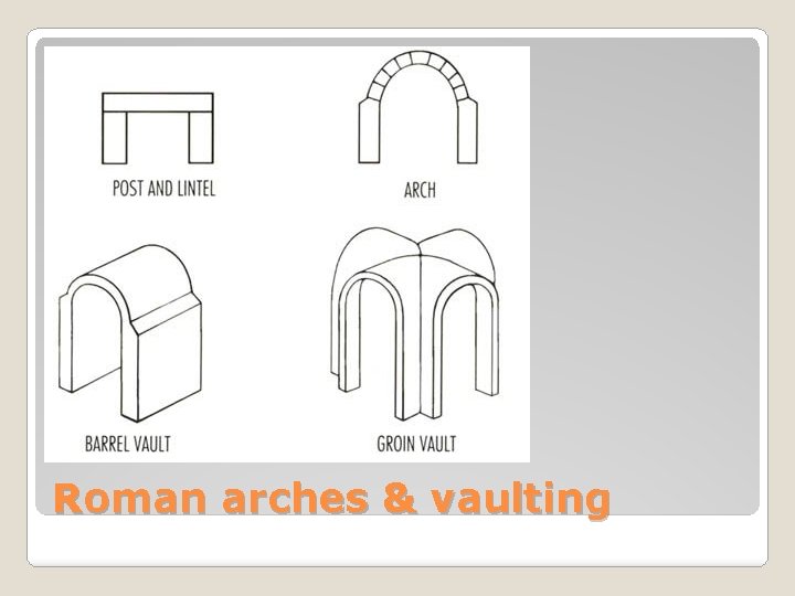 Roman arches & vaulting 