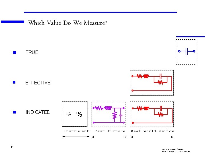 Which Value Do We Measure? TRUE EFFECTIVE INDICATED +/- % Instrument H Test fixture