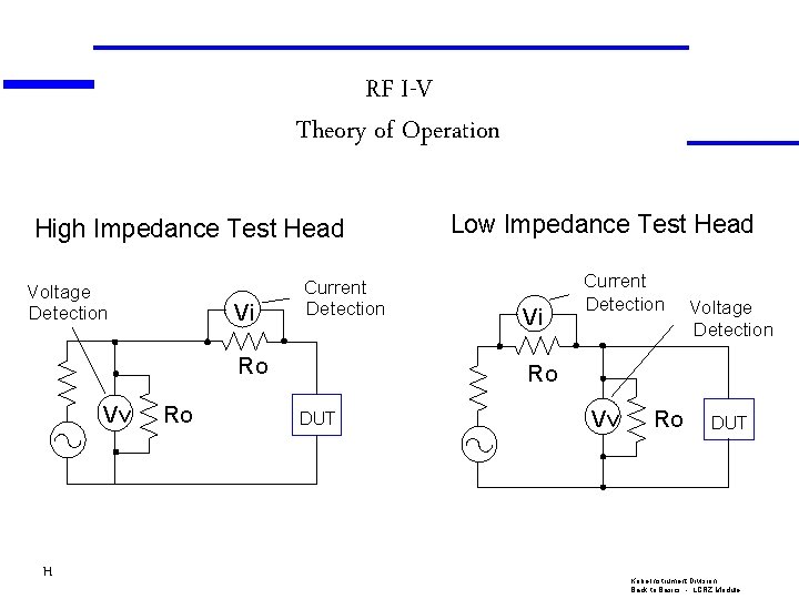 RF I-V Theory of Operation High Impedance Test Head Voltage Detection Vi Current Detection
