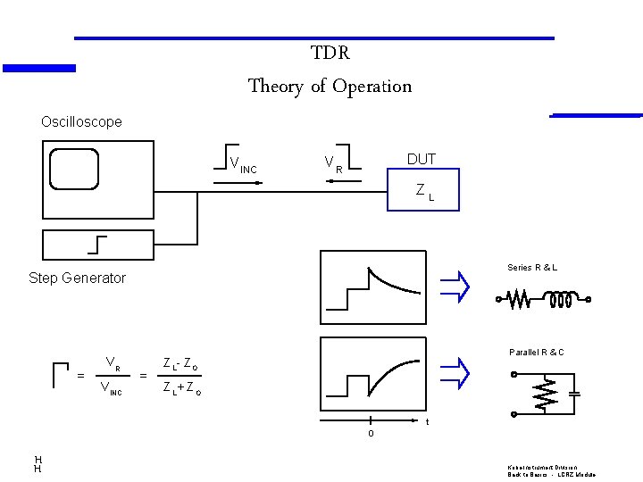 TDR Theory of Operation Oscilloscope V INC DUT VR Z L Series R &