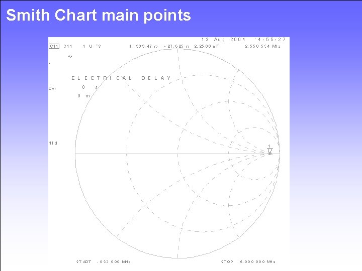 Smith Chart main points 