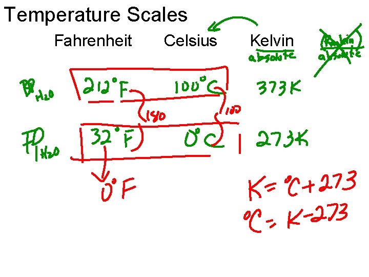 Temperature Scales Fahrenheit Celsius Kelvin 
