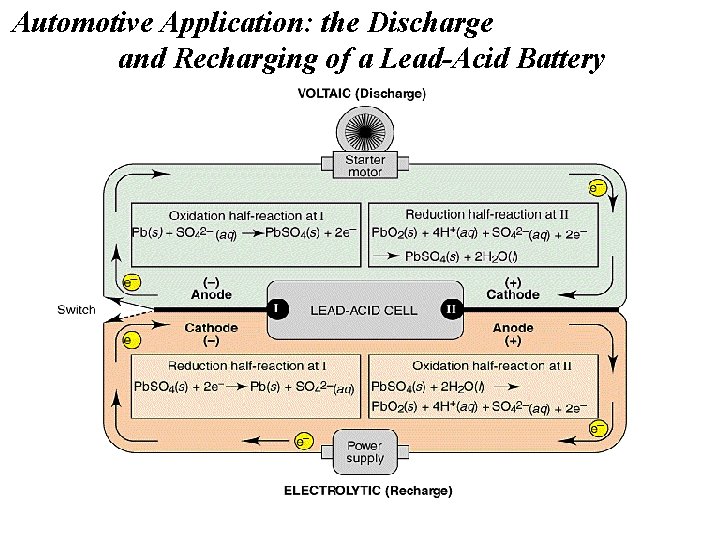 Automotive Application: the Discharge and Recharging of a Lead-Acid Battery 