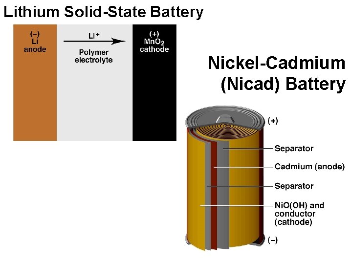 Lithium Solid-State Battery Nickel-Cadmium (Nicad) Battery 