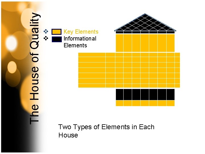 The House of Quality v v Key Elements Informational Elements Two Types of Elements