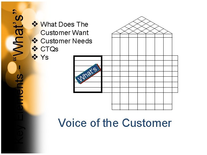 - “What’s” Key Elements v What Does The Customer Want v Customer Needs v