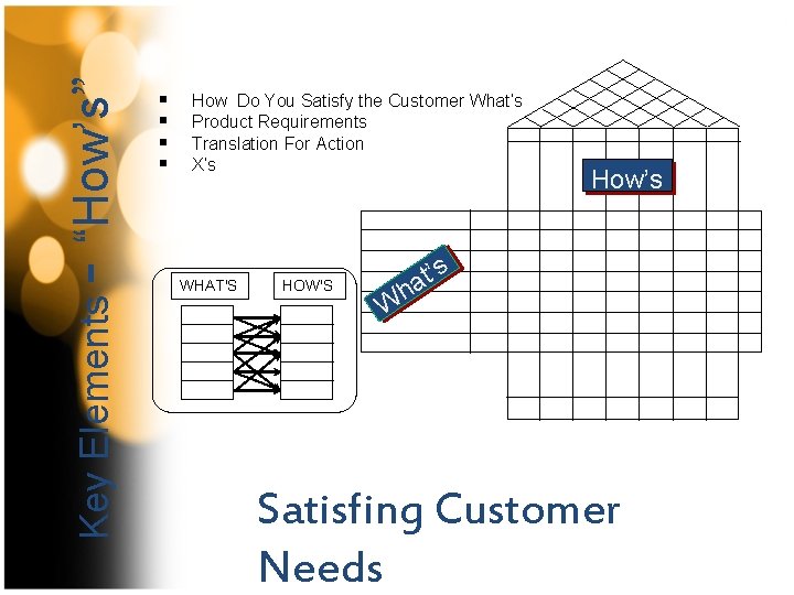 - “How’s” Key Elements § § How Do You Satisfy the Customer What’s Product