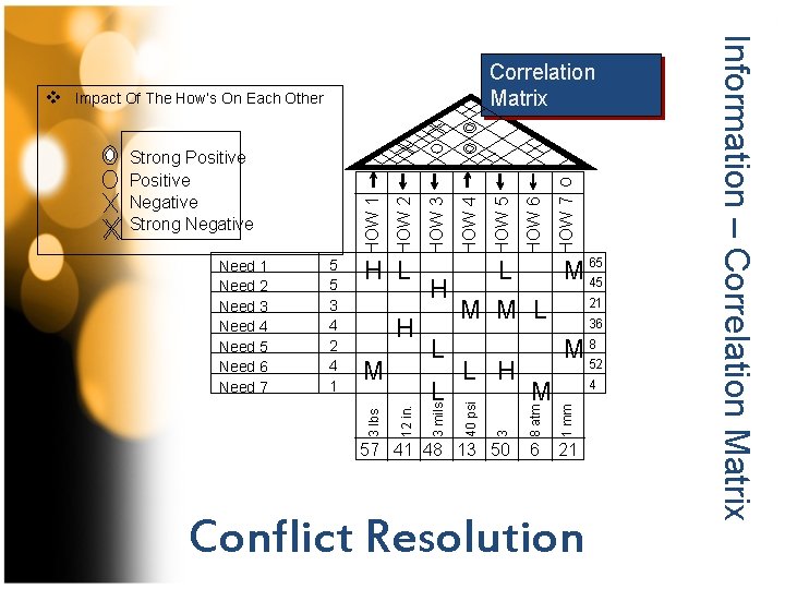 HOW 7 HOW 6 HOW 5 HOW 4 HOW 3 L L H M