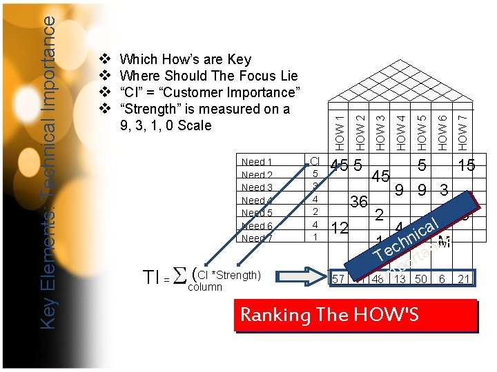 Need 1 Need 2 Need 3 Need 4 Need 5 Need 6 Need 7