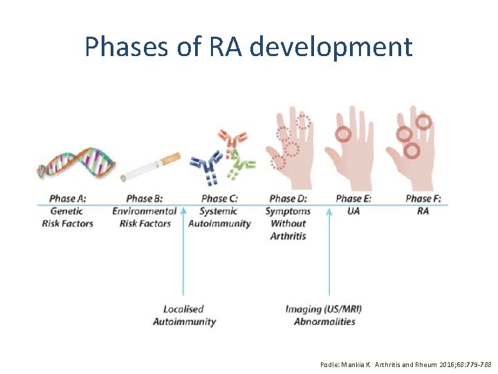 Rheumatoid arthritis H Mann Rheumatoid arthritis Clinical syndrome