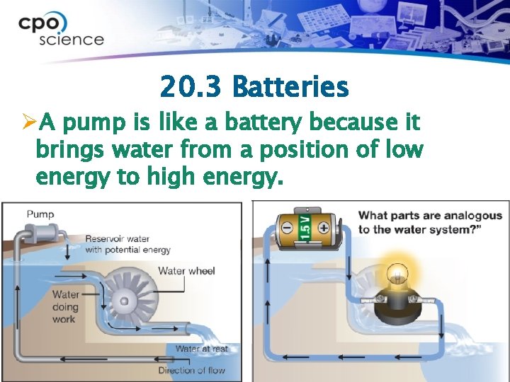 20. 3 Batteries ØA pump is like a battery because it brings water from