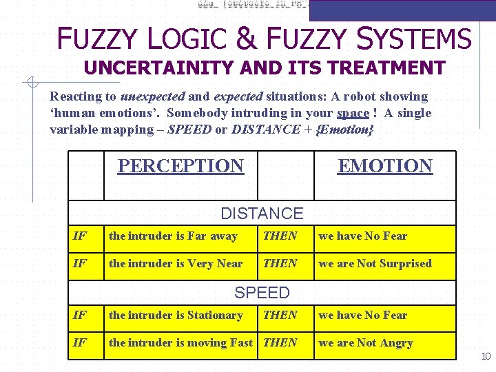 FUZZY LOGIC & FUZZY SYSTEMS UNCERTAINITY AND ITS TREATMENT Reacting to unexpected and expected