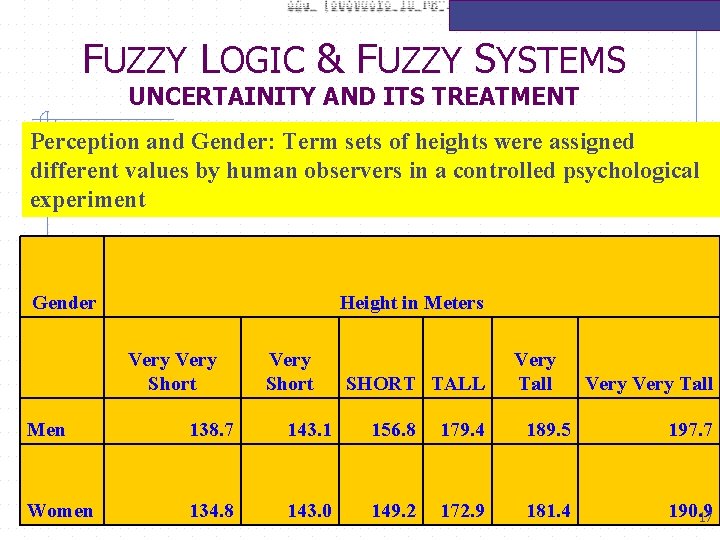 FUZZY LOGIC & FUZZY SYSTEMS UNCERTAINITY AND ITS TREATMENT Perception and Gender: Term sets