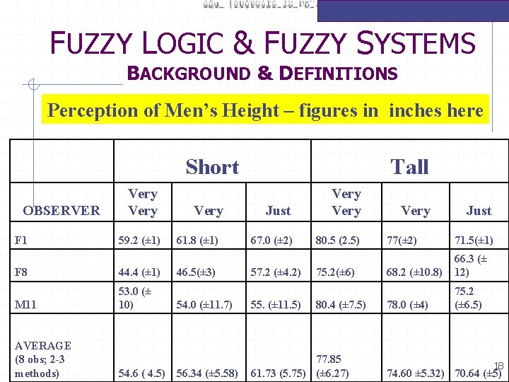 FUZZY LOGIC & FUZZY SYSTEMS BACKGROUND & DEFINITIONS Perception of Men’s Height – figures