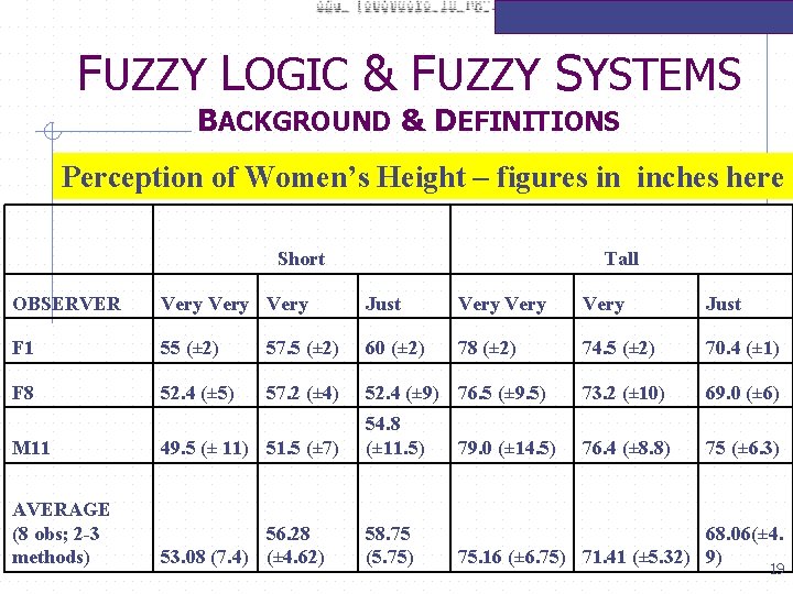 FUZZY LOGIC & FUZZY SYSTEMS BACKGROUND & DEFINITIONS Perception of Women’s Height – figures