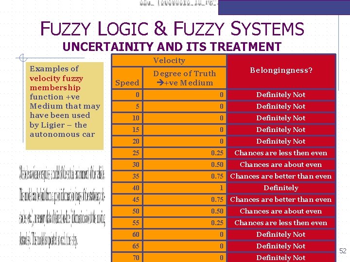 FUZZY LOGIC & FUZZY SYSTEMS UNCERTAINITY AND ITS TREATMENT Examples of velocity fuzzy membership