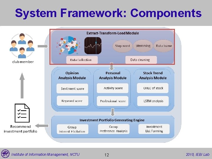 System Framework: Components Institute of Information Management, NCTU 12 2017, 2018, IEBI Lab 