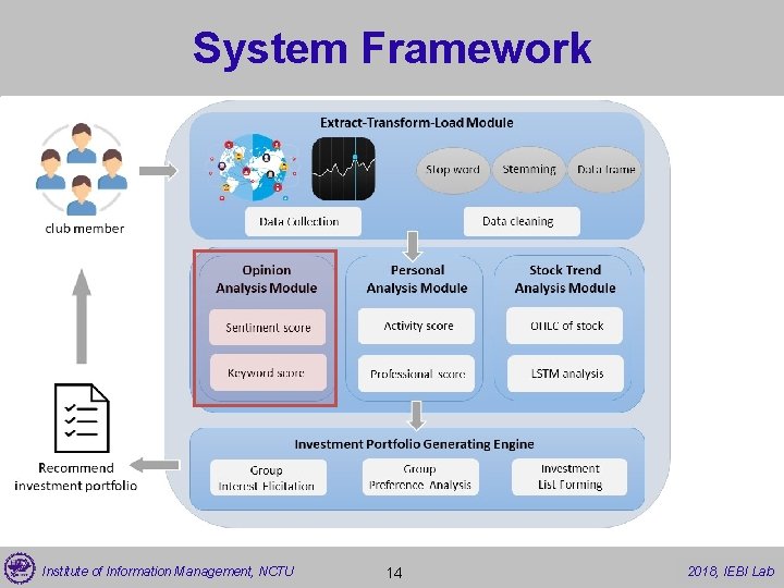 System Framework Institute of Information Management, NCTU 14 2017, 2018, IEBI Lab 