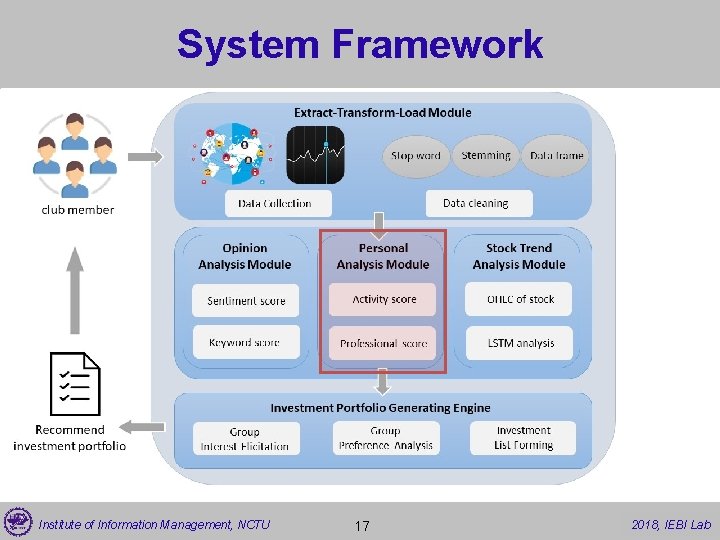 System Framework Institute of Information Management, NCTU 17 2017, 2018, IEBI Lab 