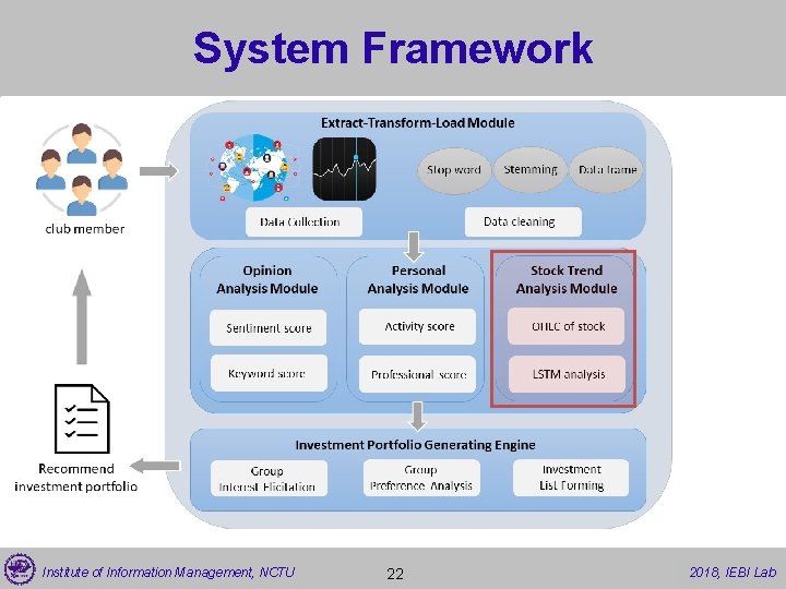 System Framework Institute of Information Management, NCTU 22 2017, 2018, IEBI Lab 