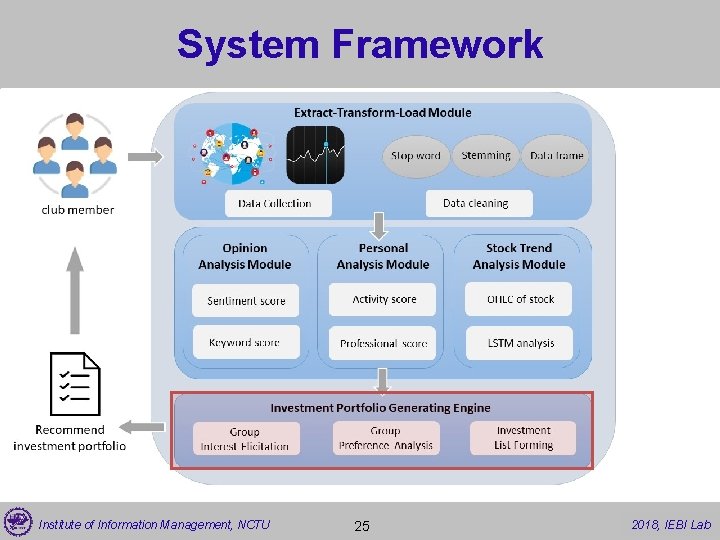 System Framework Institute of Information Management, NCTU 25 2017, 2018, IEBI Lab 