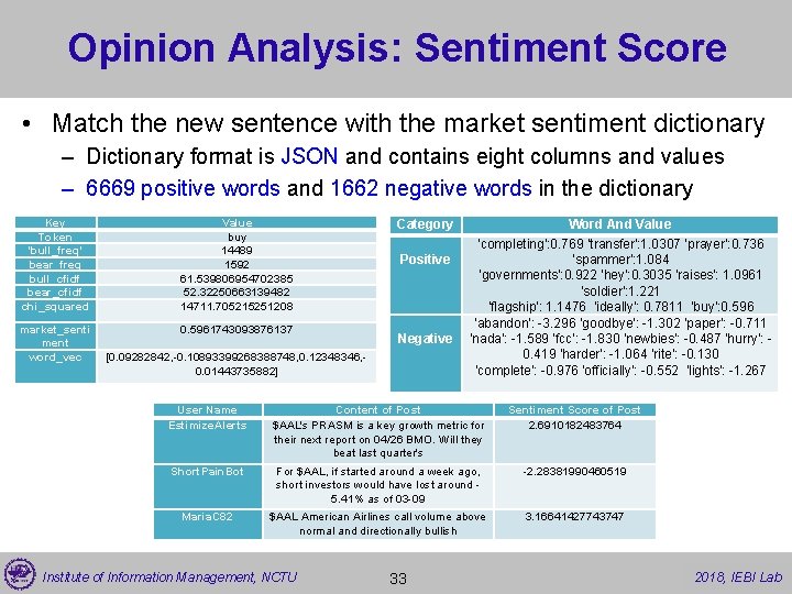 Opinion Analysis: Sentiment Score • Match the new sentence with the market sentiment dictionary