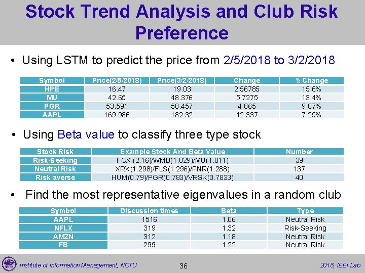 Stock Trend Analysis and Club Risk Preference • Using LSTM to predict the price