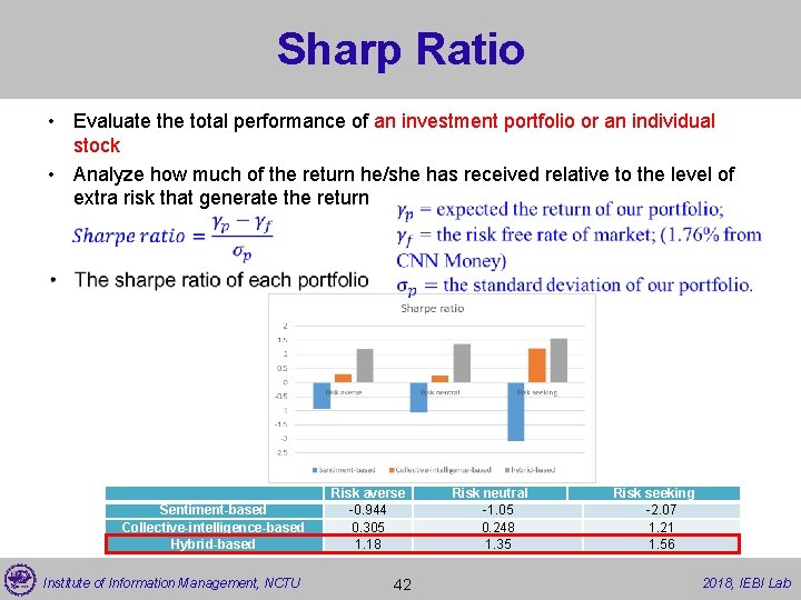 Sharp Ratio • Evaluate the total performance of an investment portfolio or an individual