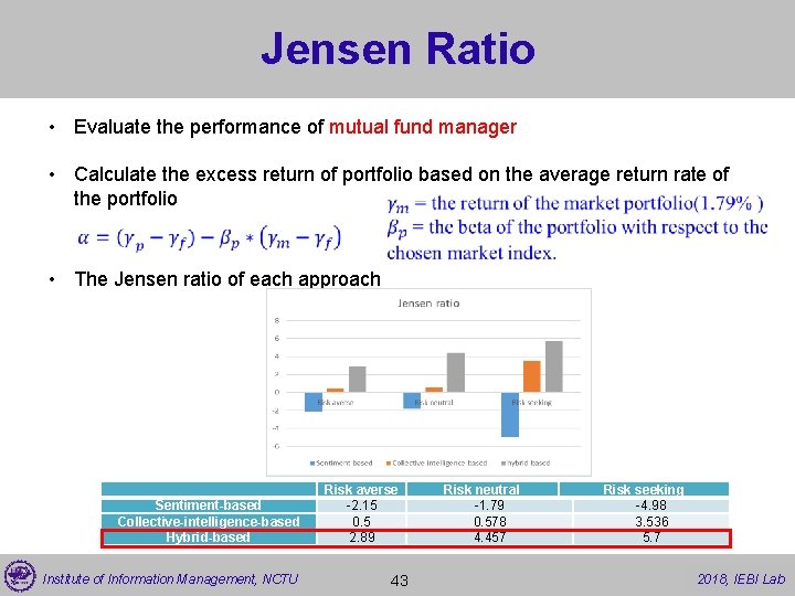 Jensen Ratio • Evaluate the performance of mutual fund manager • Calculate the excess