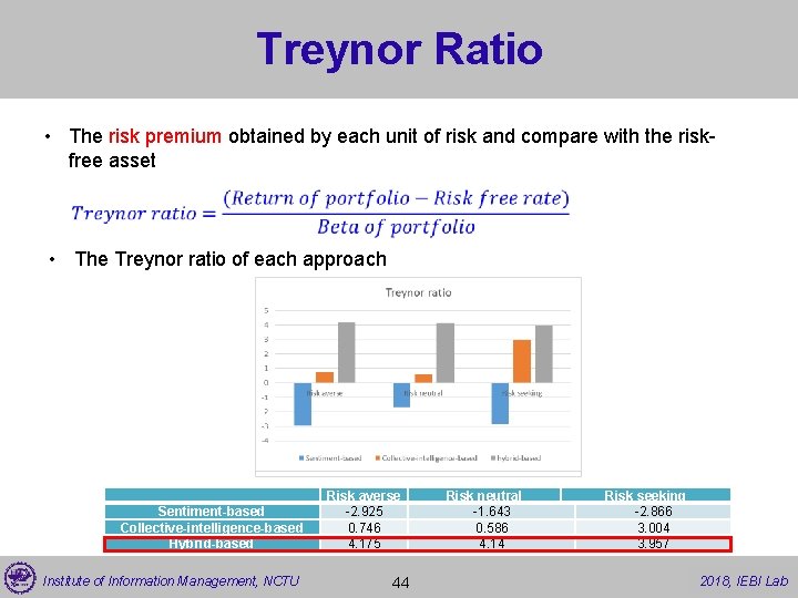 Treynor Ratio • The risk premium obtained by each unit of risk and compare