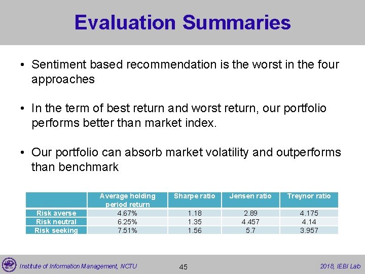 Evaluation Summaries • Sentiment based recommendation is the worst in the four approaches •