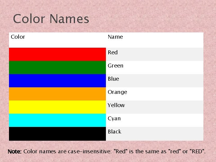 Color Names Color Name Red Green Blue Orange Yellow Cyan Black Note: Color names