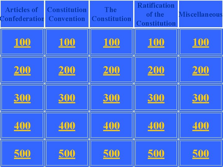 Articles of Constitution The Confederation Convention Constitution Ratification of the Miscellaneous Constitution 100 100