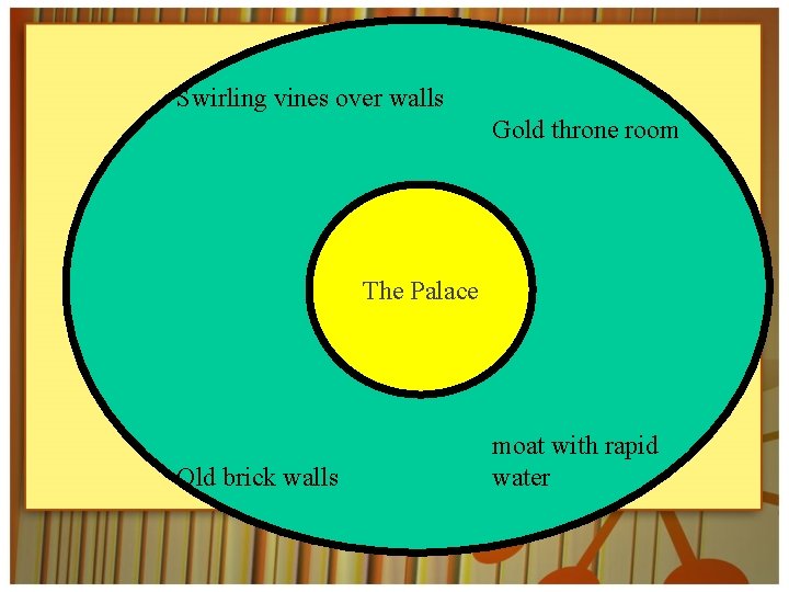 Swirling vines over walls Gold throne room The Palace Old brick walls moat with