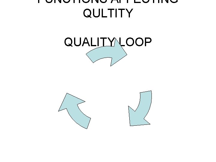 FUNCTIONS AFFECTING QULTITY QUALITY LOOP 