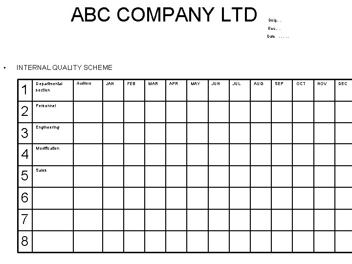 ABC COMPANY LTD Dsig…. Rev…. Date • …. . INTERNAL QUALITY SCHEME 1 Departmental