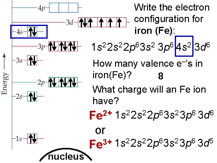 Transition Metal Ions and Tin and Lead Ions
