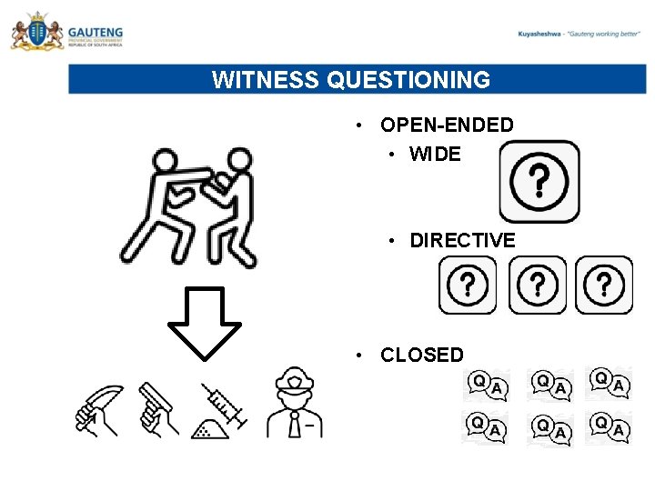 WITNESS QUESTIONING • OPEN-ENDED • WIDE • DIRECTIVE • CLOSED 