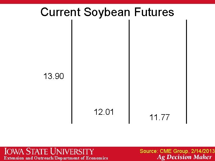 Current Soybean Futures 13. 90 12. 01 11. 77 Source: CME Group, 2/14/2013 Extension