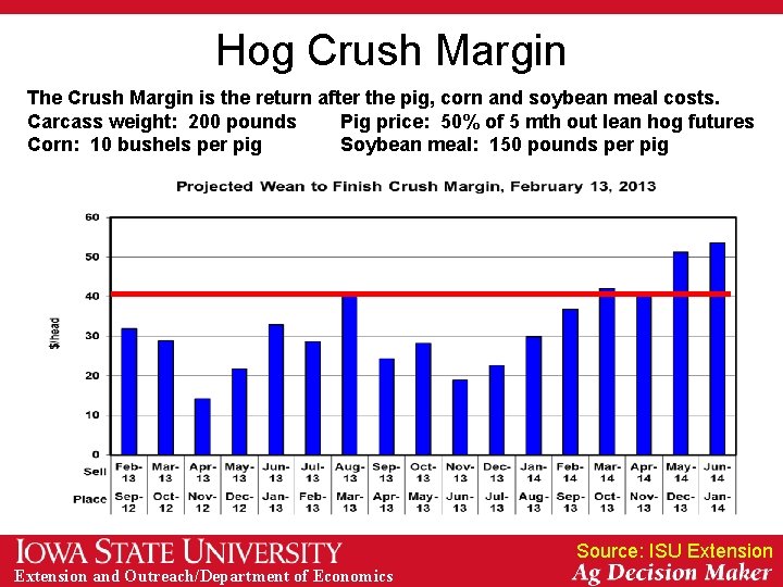 Hog Crush Margin The Crush Margin is the return after the pig, corn and