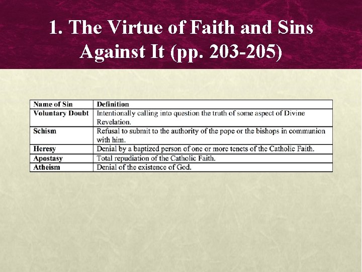 1. The Virtue of Faith and Sins Against It (pp. 203 -205) 