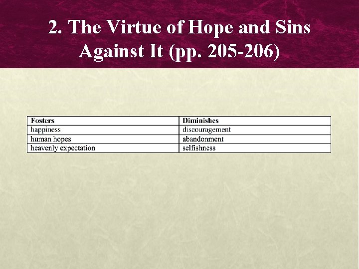2. The Virtue of Hope and Sins Against It (pp. 205 -206) 