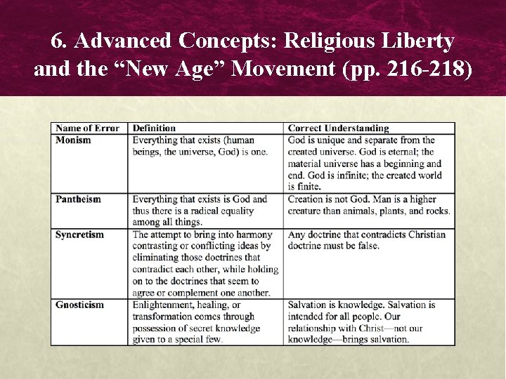 6. Advanced Concepts: Religious Liberty and the “New Age” Movement (pp. 216 -218) 