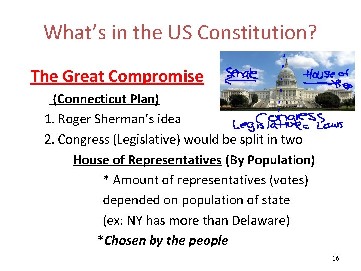 What’s in the US Constitution? The Great Compromise (Connecticut Plan) 1. Roger Sherman’s idea