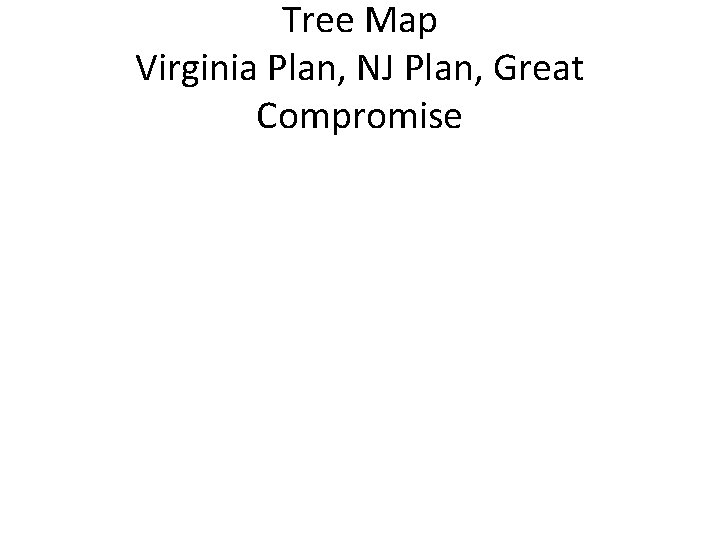 Tree Map Virginia Plan, NJ Plan, Great Compromise 