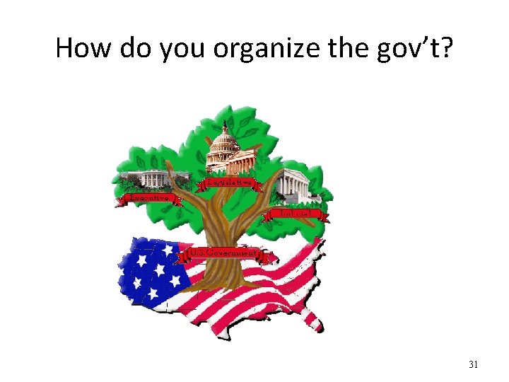 How do you organize the gov’t? 31 