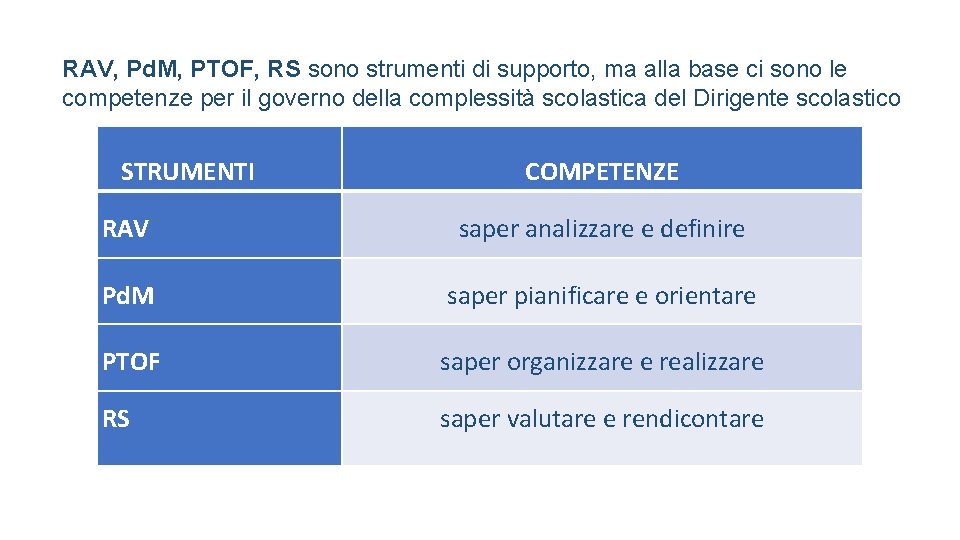 RAV, Pd. M, PTOF, RS sono strumenti di supporto, ma alla base ci sono