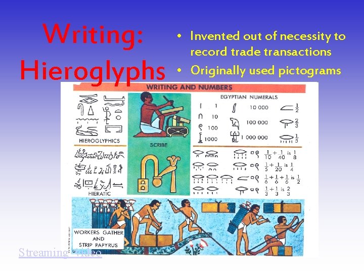 Writing: Hieroglyphs Streaming video • Invented out of necessity to record trade transactions •